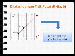 Tentukan faktor skala dan jenis dilatasinya. Dilatasi Adalah