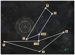 Solution to the constellation puzzle at apostate's landing at storm coast. Steam Community Guide Collections