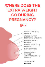 Pin On Breastfeeding