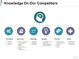 Knowledge On Our Competitors Ppt Powerpoint Presentation