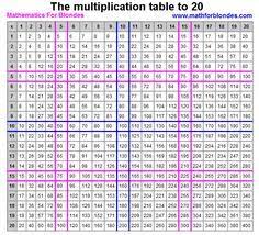 Multiplication Table 1 100 Multiplication Table To 20