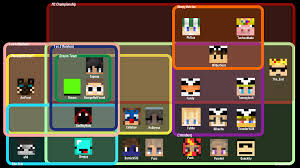 Aesthetic and funnt mcyt, dream smp, minecraft youtubers wallpapers for iphone, android and desktop. I Made An Updated Chart On The Different Groups Of Dream And His Fellow Minecraft Friends Dreamwastaken