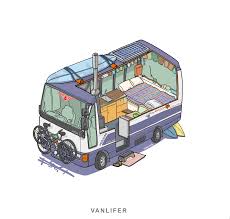 Vanlifer Illustration Van Life Camper Life Van Life Diy