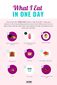 Pin On Em2wl Resources Complete Visual Index Of Eat More 2 Weigh Less Articles