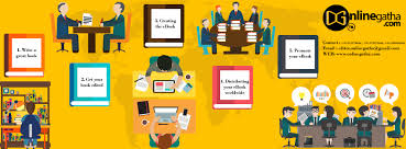 Online Book Publishing India At The Affordable Price With Onlinegatha Online Book Publishing Book Publishing Companies Book Publishing