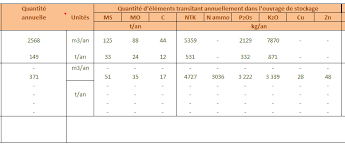 Vaches laitières holstein et ration alimentaire à base d'ensilage de maïs au gaec de la singerie à mazé dans le maine et loire. Http Idele Fr Fileadmin Medias Documents Maa Effluent Guide Methodologique Composim Pdf