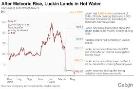 Notice of extraordinary general meeting to be held on september 2, 2020 (or any adjourned or postponed meeting thereof) notice is hereby given that an extraordinary. Despite Stalling Tactics Luckin Likely To Get Thrown Off Wall Street Experts Caixin Global