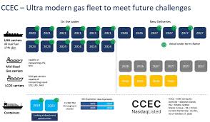 Image result for Construction Yellow 2025 Fleet