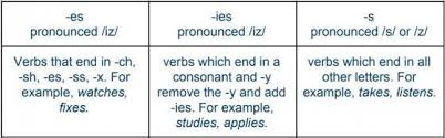 In other words, the simple present tense tells something that was true in the past, that is true as at now (presently speaking), and will be true in the future. Qr6pkcs897lrmm