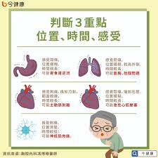 左側肋骨劇痛難耐- 胸痛受損怎麼辦? 徹底探索緊急狀況應對醫療資訊❤️ Best adult photos at mydiv.net.ua