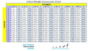 Baby Weight Converter Electric Conversion Chart Baby Waight