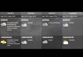 Los titulares de la mañana en córdoba. Clima En Cordoba Para Manana Jueves 24 De Enero Se Esperan Mas Lluvias