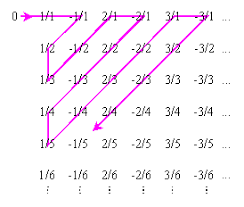 what is rational number definition from whatis com