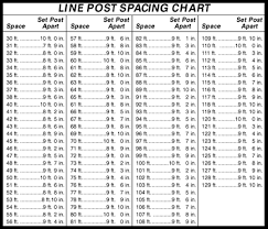 chain link fence post spacing chart best picture of chart