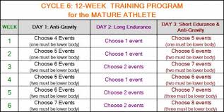 Mature Athlete Cycle 6 Week 5 Day 3 Breaking Muscle