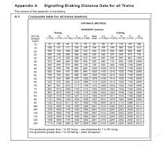 Headway Calculation And Signalling Braking Distance For