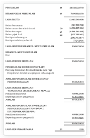 Soal bahasa indonesia tentang pengalaman dan kunci jawaban. Tugas Bahasa Indonesia Halaman 187 Kelas 11 Tahun Ajar