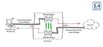Cookbook | Fortigate / Fortios 5.4.0 | Fortinet Documentation Library