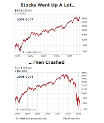 Is A 1929 1987 Like Crash Imminent See It Market