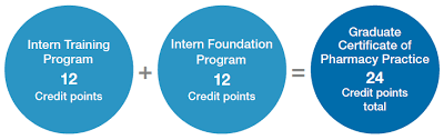 However, like a wedding day, this relatively short moment is an important part of your life, and it sets the tone for the years and decades to follow. Intern Training Program And Intern Foundation Program Faculty Of Pharmacy And Pharmaceutical Sciences