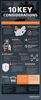 After a long wait, domestic workers are finally allowed to return to work and generate an income. patel also mentioned that most other industries would make a return under level 3. Webber Wentzel Auf Twitter As South Africa Faces Level 3 Lockdown Government Has Published Amendments To The Lockdown Regulations We Set Out In This Infographic 10 Key Considerations Employers Need To Be