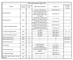 Subaru Automatic Transmission Chart Gbpusdchart Com