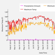 video the climate is changing but hows the weather