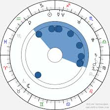 Twinkle Khanna Birth Chart Horoscope Date Of Birth Astro