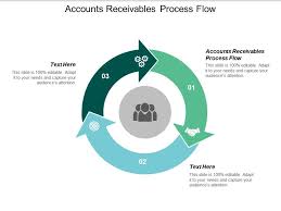 Accounts Receivables Process Flow Ppt Powerpoint
