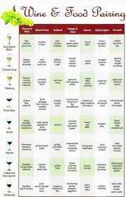 Wine Food Pairing Chart Every Bride Has To Know This