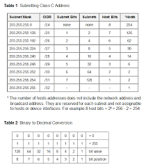 ccna exam score your best cisconet solutions