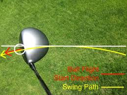 What Is The Best Ball Position Swing Man Golf