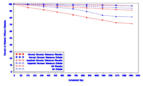 Xenical Orlistat 120 Mg Side Effects Interactions