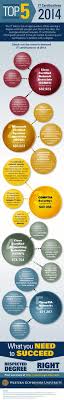 Getcertified4less Certified4less On Pinterest