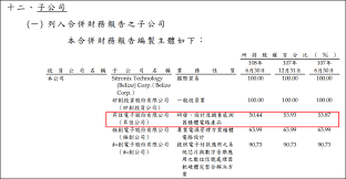 單季 eps 年增率：與去年同季 eps 作比較，可看出短期 eps 成長動能. æ¯ä»¥å­è²´ çŸ½å‰µ 8016 å°é‡'é›žç²åˆ©çˆ†ç™¼ å–®æœˆé£†æ¼²50 çš„ç§˜å¯† è‚¡å¸‚å°p