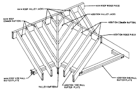 We did not find results for: Can I Stick Build Roof Rafters And Floor Joists In Between Existing Roof Trusses And Then Cut Out The Roof Trusses To Make Living Space In My Attic The Attic Is Above
