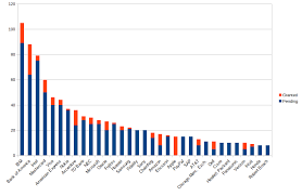 This article explains what is blockchain technology, and how does it work. Ibm And Bofa Lead Blockchain Patents Tally But Do Patents Matter