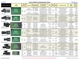 2019 Camera Comparison Chart