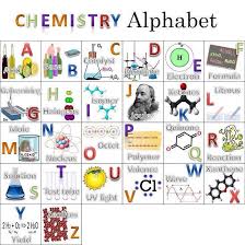 Chemistry Alphabet Chemistry Projects Teaching Chemistry Chemistry