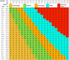 The rare exception is lean athletes such as runners and swimmers, who may have an. How To S Wiki 88 How To Calculate Bmi For Men