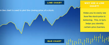 Infographic What Is A Stock Chart Risk Management Guru