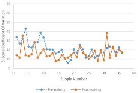 Sampel 32 krejcie dan morgan (1970) populasi (n) sampel (n) 90 73 460 210 4500 354 95 76. Resources Free Full Text Does Training Improve Sanitary Inspection Answer Agreement Between Inspectors Quantitative Evidence From The Mukono District Uganda Html