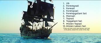 2.0 getting pirate ship parts 2.a. Pirates Of The Caribbean Learn A Few Terms Of A Parts Of A Ship With The