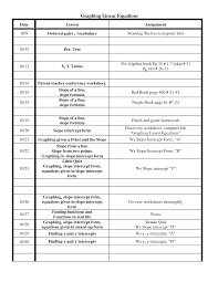 Algebraic Equations Chart Algebra Graphing Linear