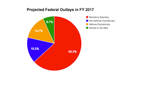 Trump Administrations Proposed Spending Cuts Are A Good