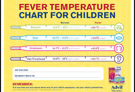 fever temperature chart for children fever temperature