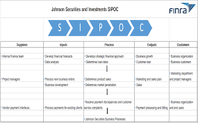 example 2 financial services sipoc diagrams