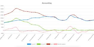 react google sheet to chart readme md at master postlight