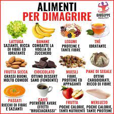 È questa una delle teorie che circolano, ormai da parecchio tempo, sia su internet sia sulle riviste non specialistiche (e. Le Proteine Fanno Dimagrire Indossare Proteine In Polvere Su Dimagrire Tutto Quello Cosi Come Devi Sapere
