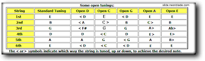 Open Tunings Chart Slide Guitar Guitar Guitar Tabs
